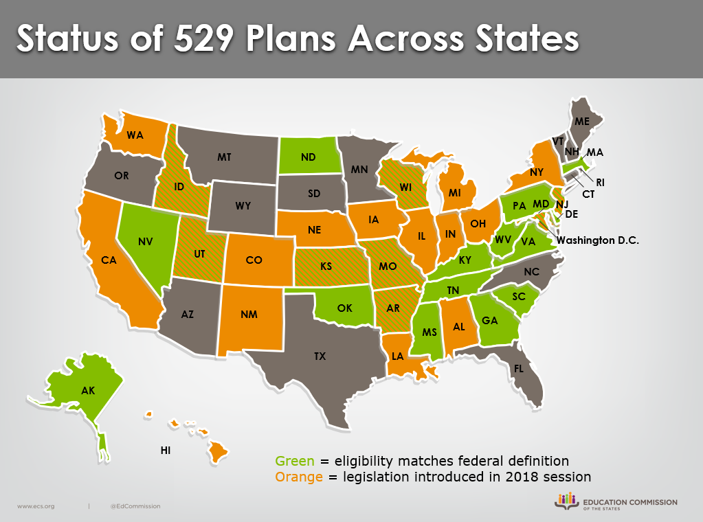 Status of 529 Plans Across States