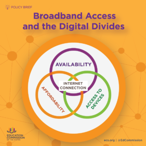 Venn Diagram graphic depicting elements of broadband access and the digital divides