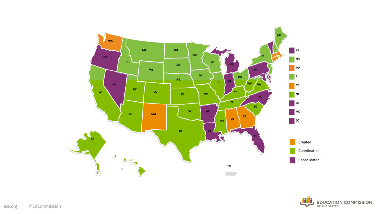 Education Governance Dashboard Education Commission of the States