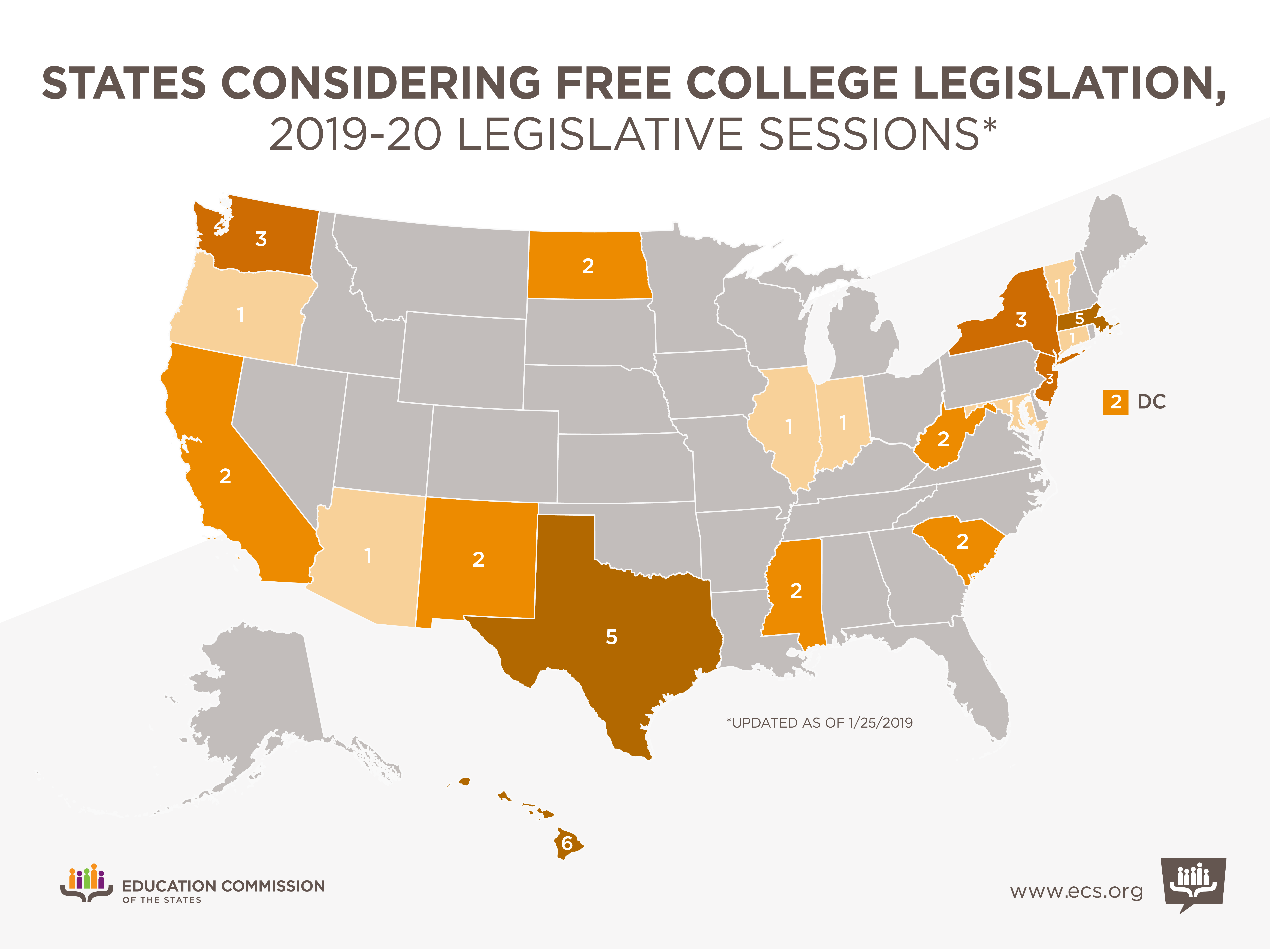 States Considering Free College Legislation in 2019-20 Legislative Sessions
