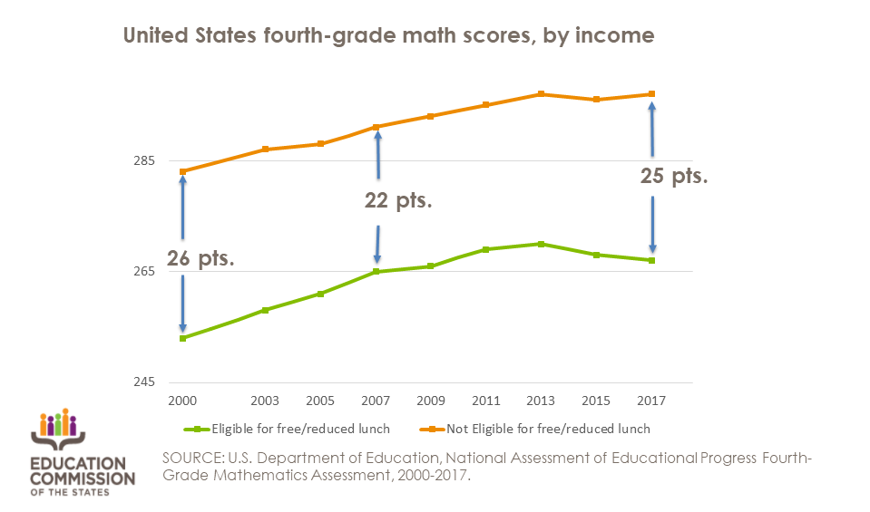 2017 NAEP math scores for fourth-graders