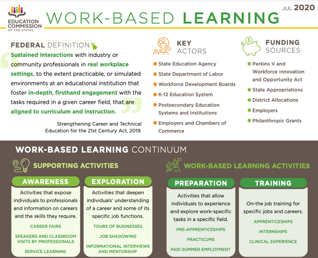 Work-Based Learning - Education Commission of the States